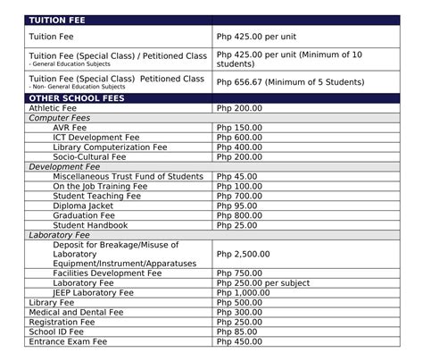 act cebu tuition fee